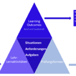 Schaubild des constructive_alignmen